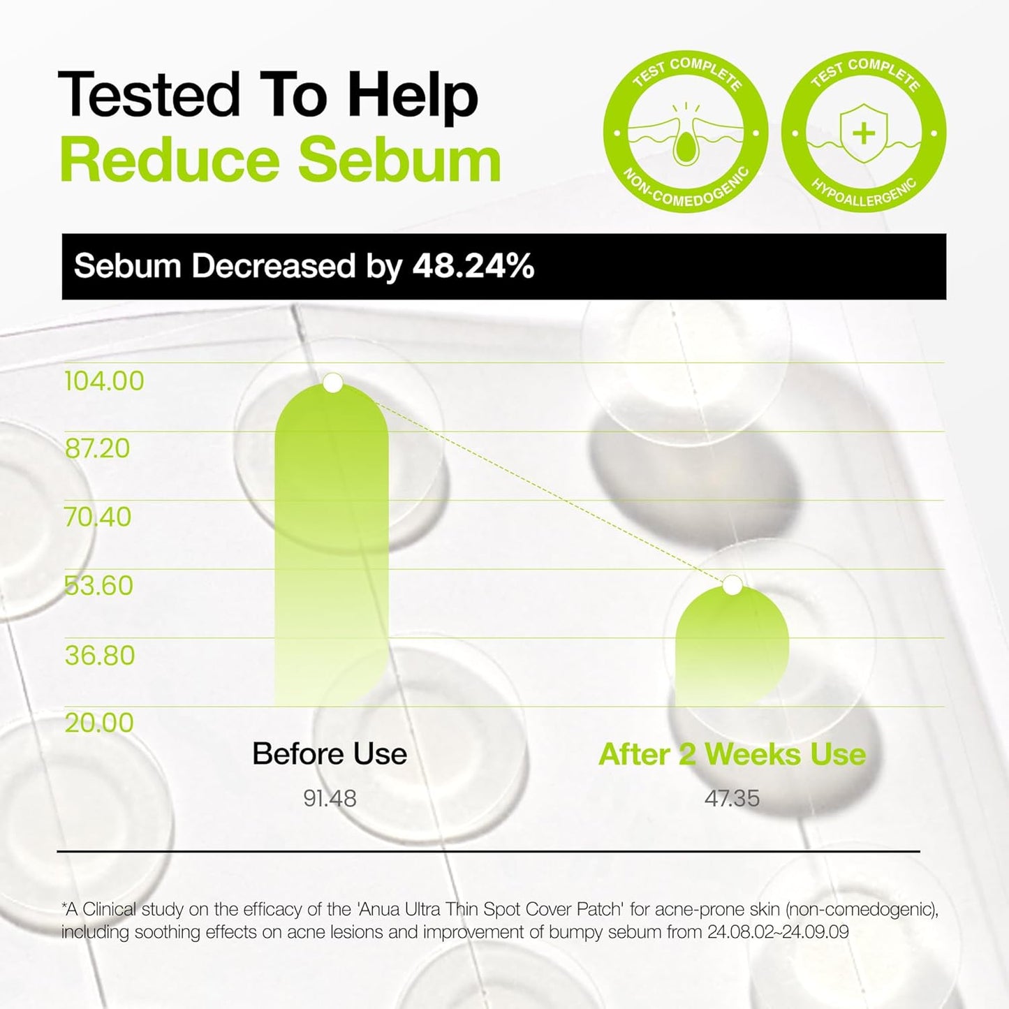 Anua - Ultra Thin Spot Cover Patch (75ea)