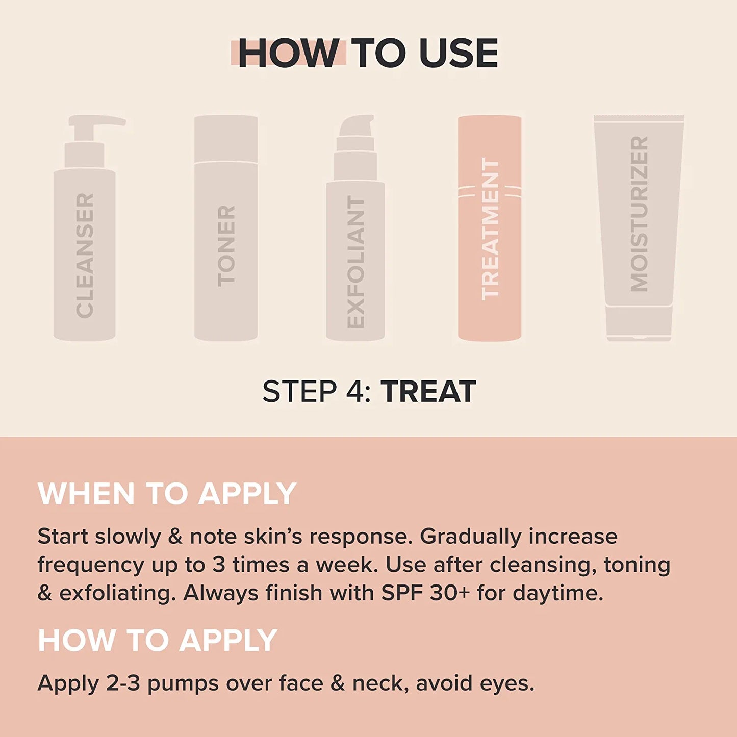 Paula's Choice - 1% Retinol Treatment 30ml