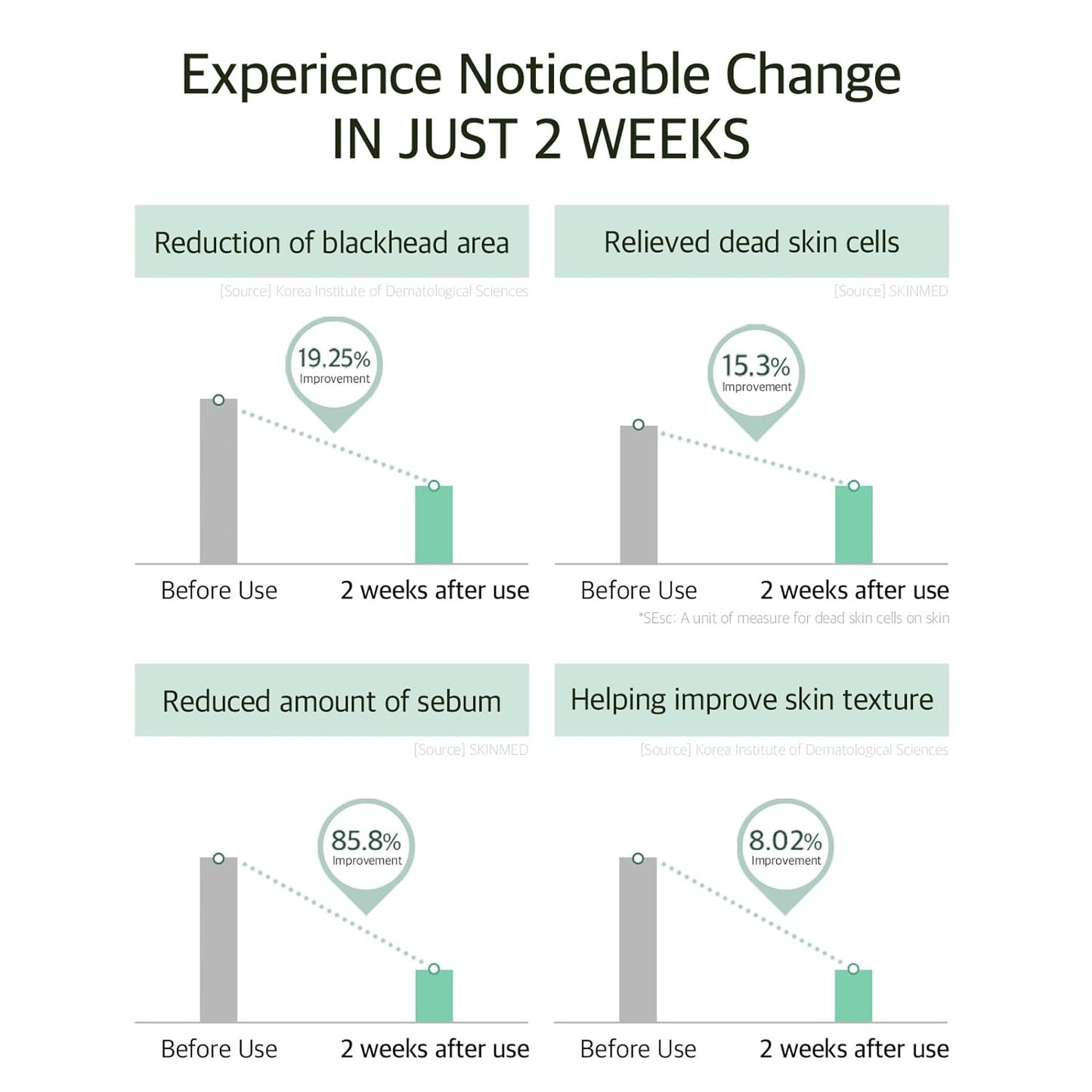Mixsoon - Bean Essence 50ml